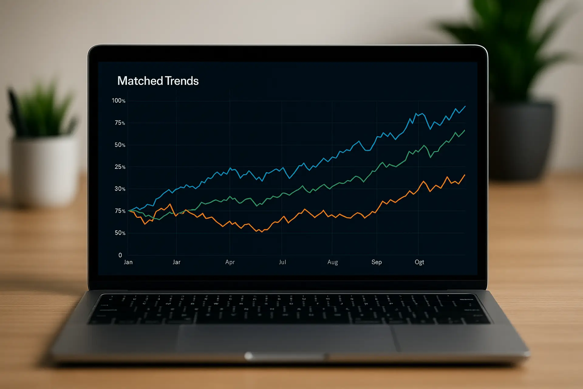 Matched Trends